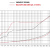 Multivariador Bmw C600S / C650S / C650