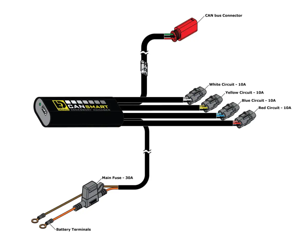 Controlador Denali CANsmart™ 2.0 Harley-Davidson Pan America 1250/Pan America 1250 Special
